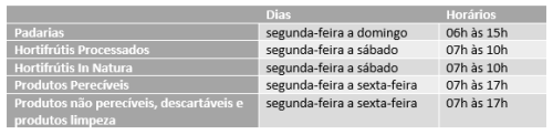 Nutrição