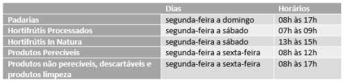 Nutrição